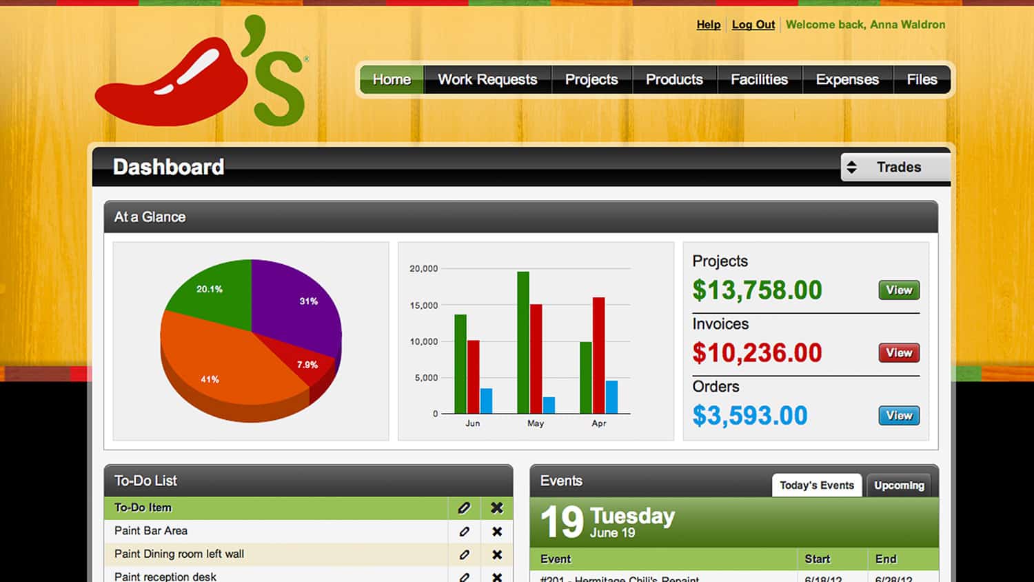 Facility Dock Facility Management Software